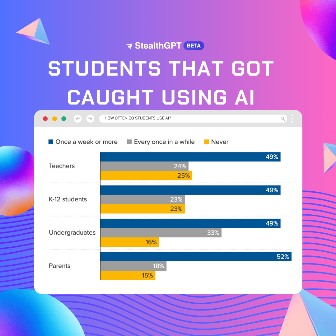 Students Who Got in Trouble for Using AI Writing