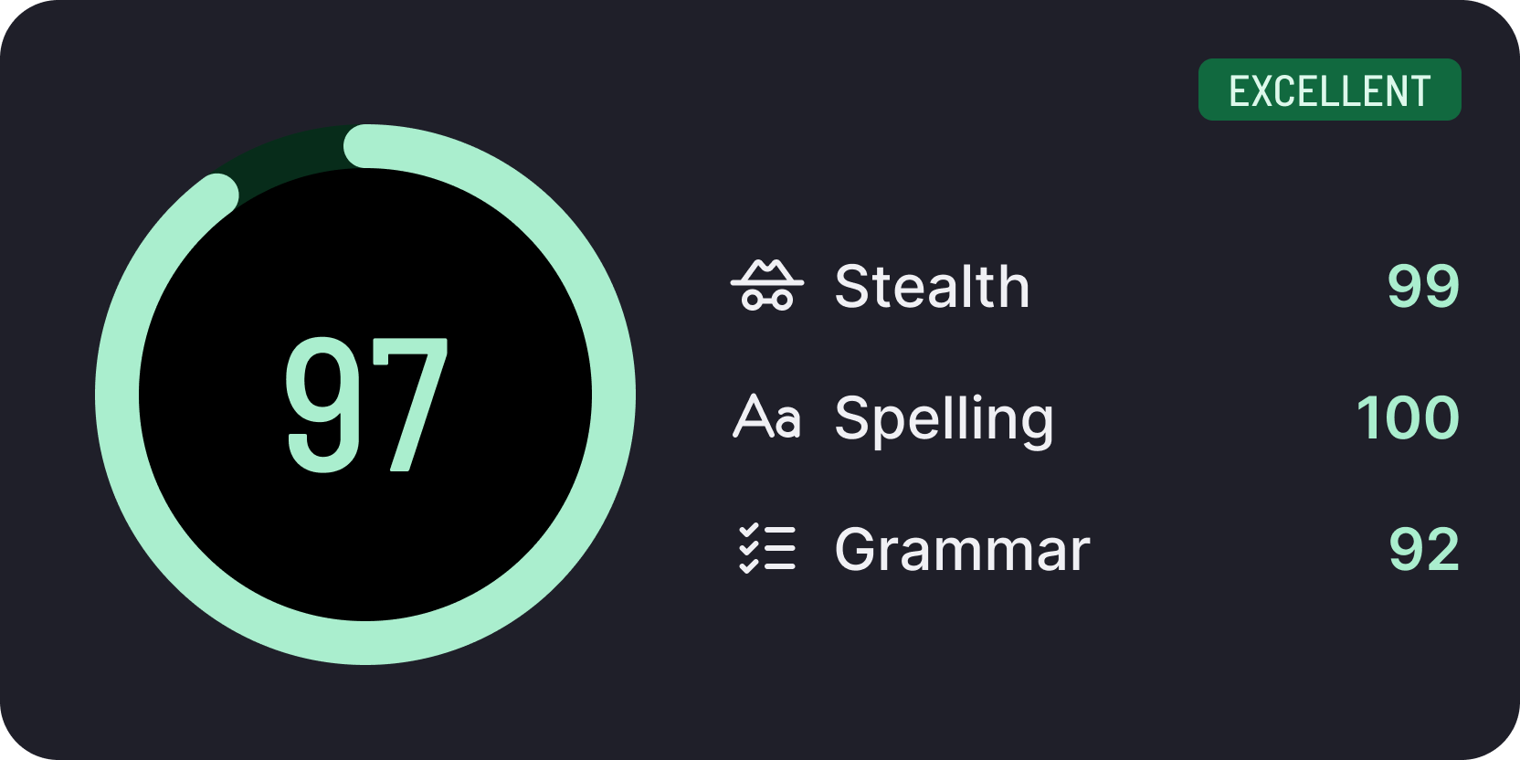 StealthGPT detection score of 97 with excellent ratings for stealth and spelling